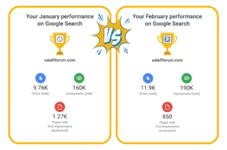 Forum Search performance January - February.webp