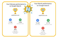 Forum Search performance February - March.webp