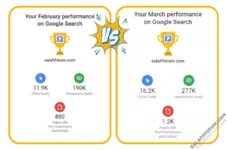 Forum Search performance February - March.webp